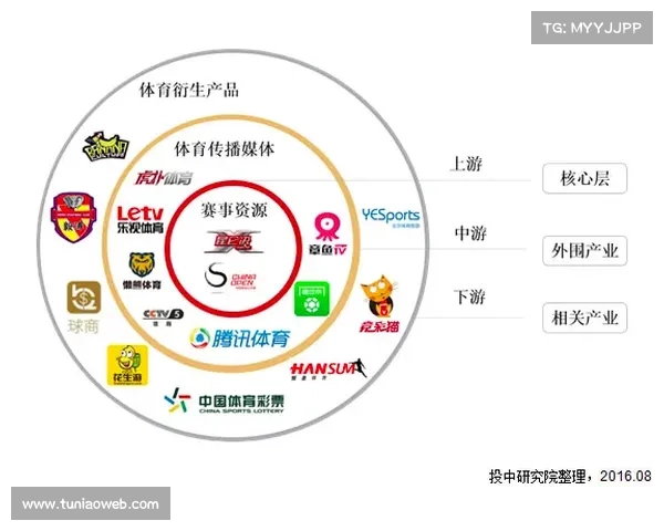 体育赛事产业的构成要素