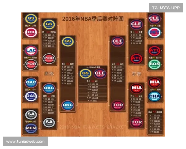 nba赛事安排 nba赛事安排