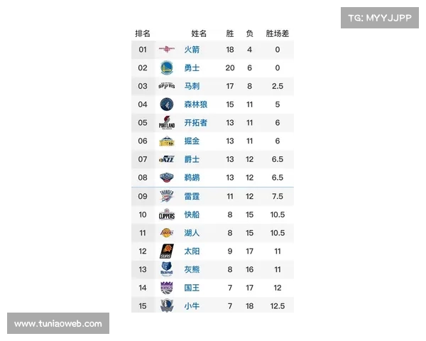 nba每年怎么安排赛程 nba每年怎么安排赛程