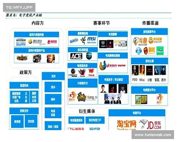 赛事商业模式商业赛事策划